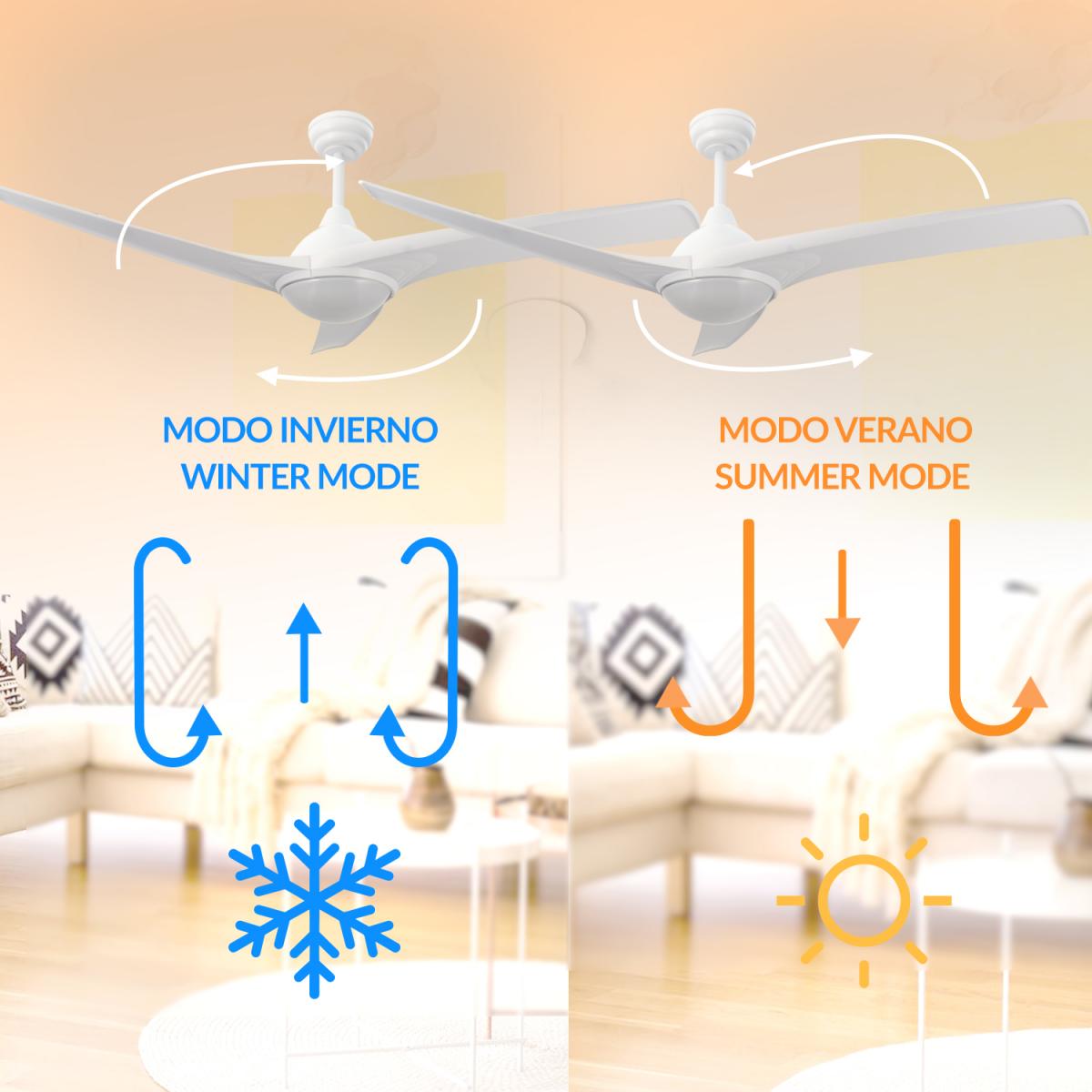 Ventilador de techo LED Ivara