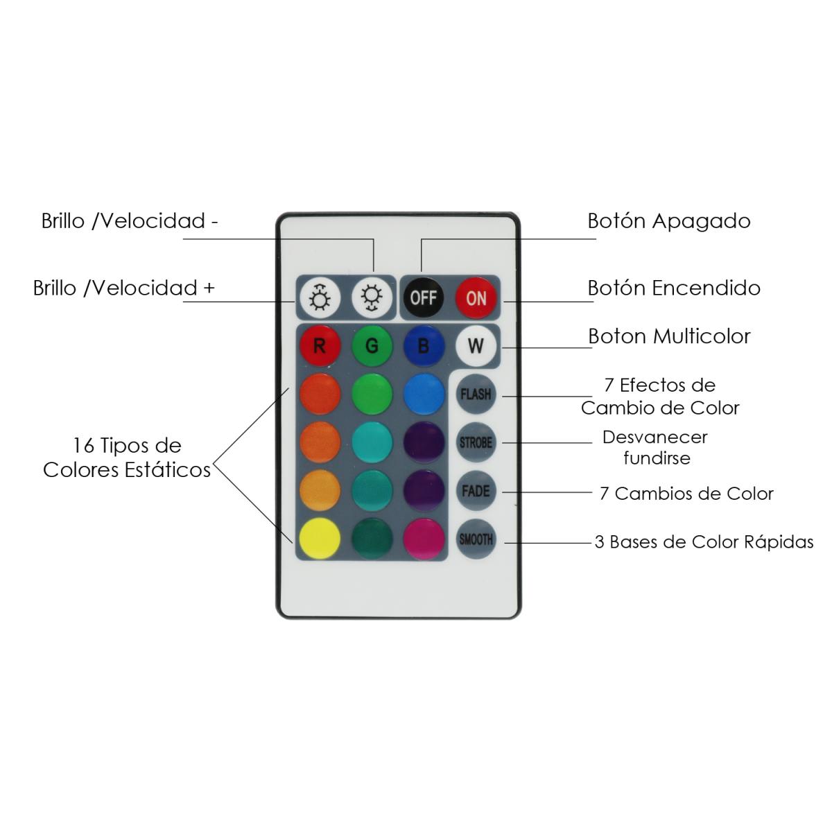 Adaptador de Corriente para tiras LED RGB 60W 24VDC