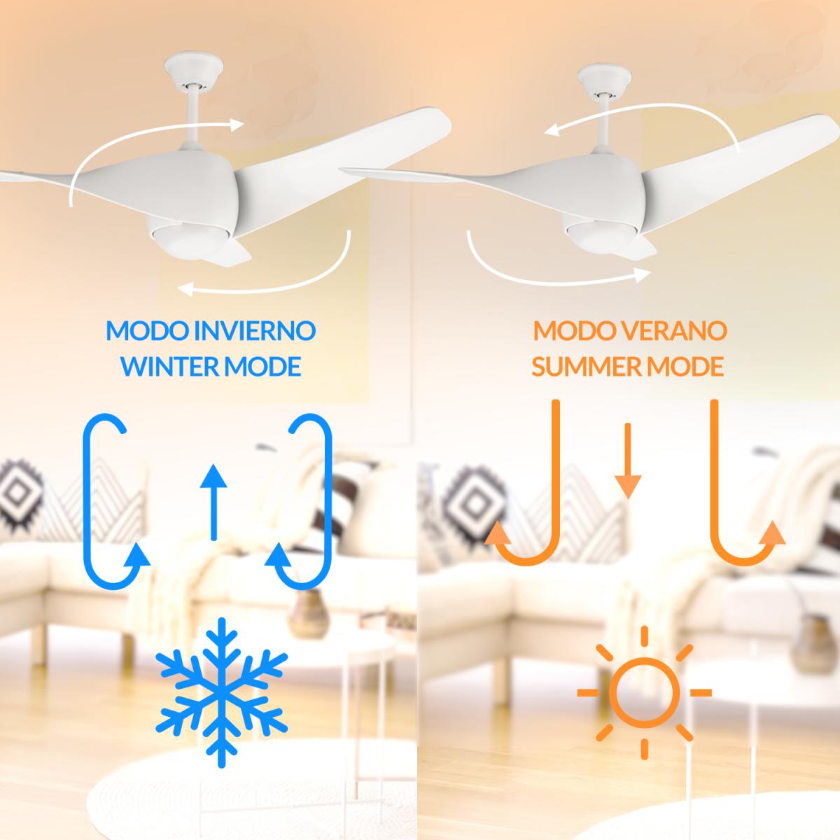 Ventilador de Techo LED Blanco Fanton