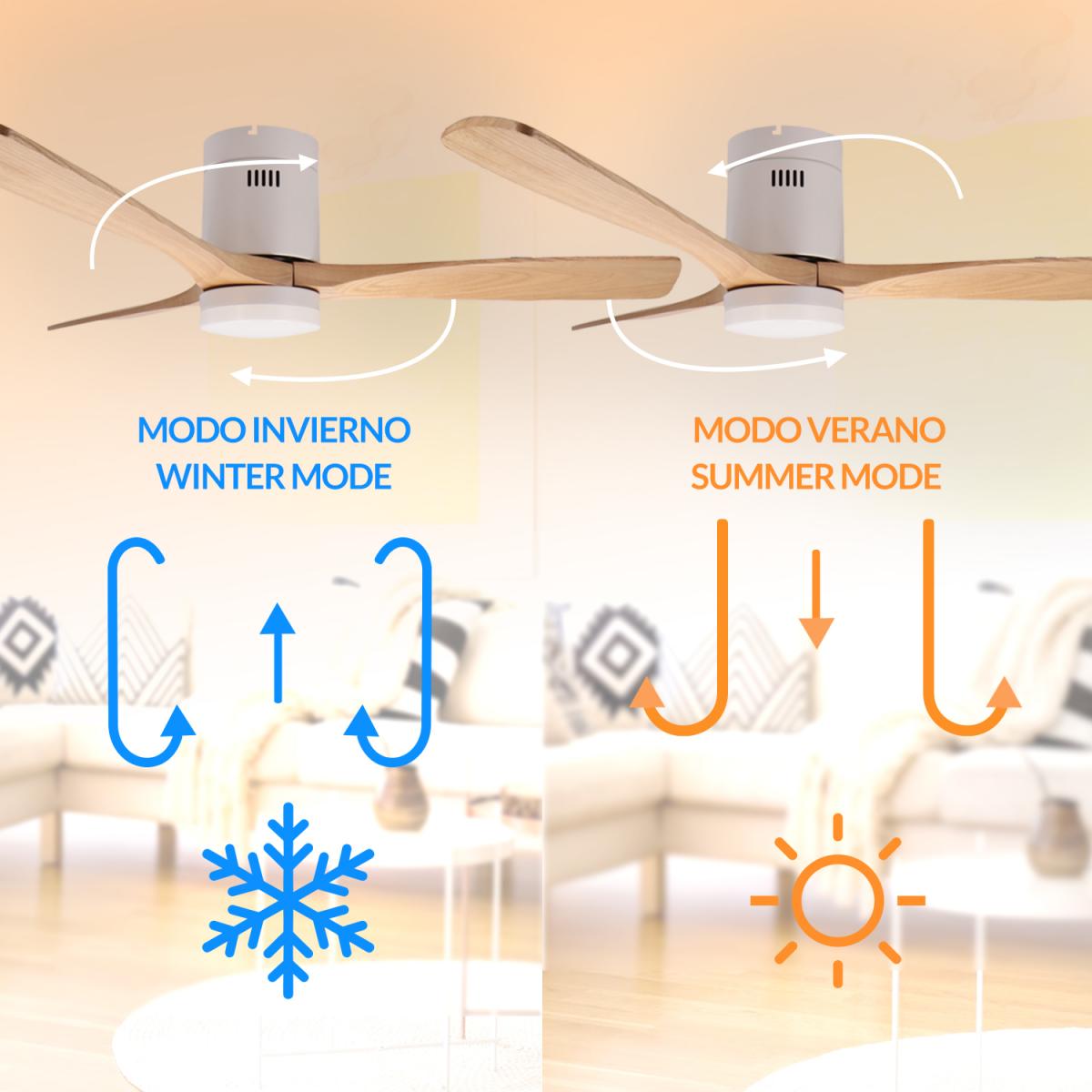 Ventilador de techo LED White Energy
