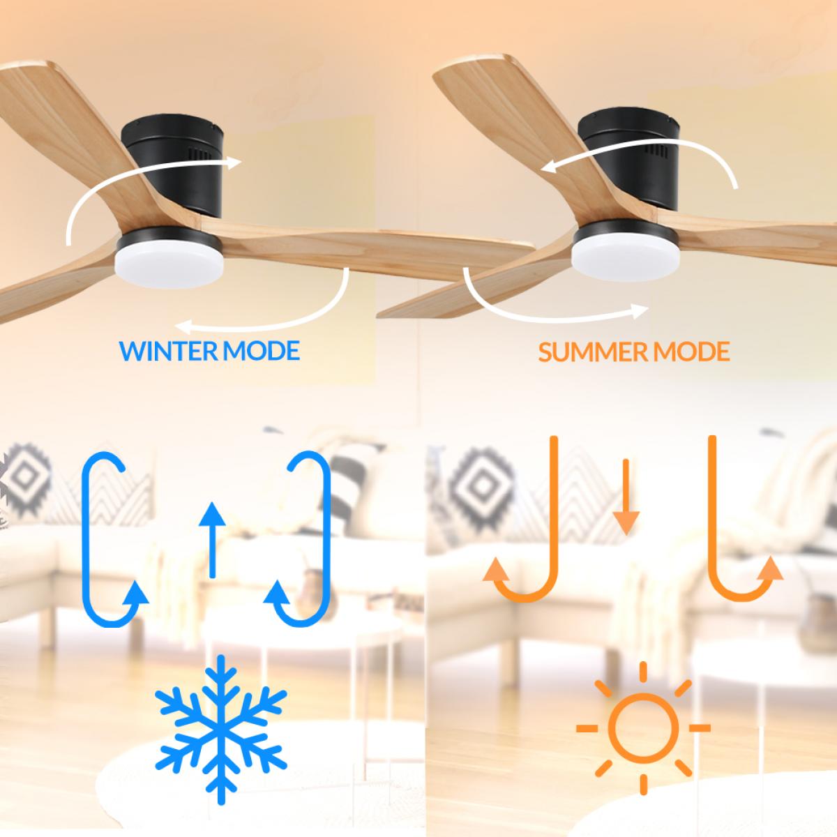 Ventilador de techo LED Black Energy