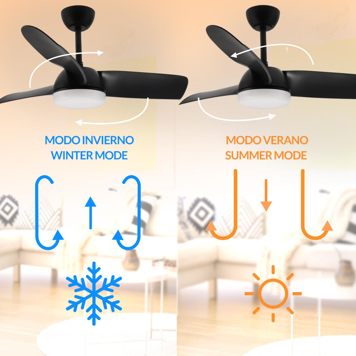 Ventilador de techo LED Black Face