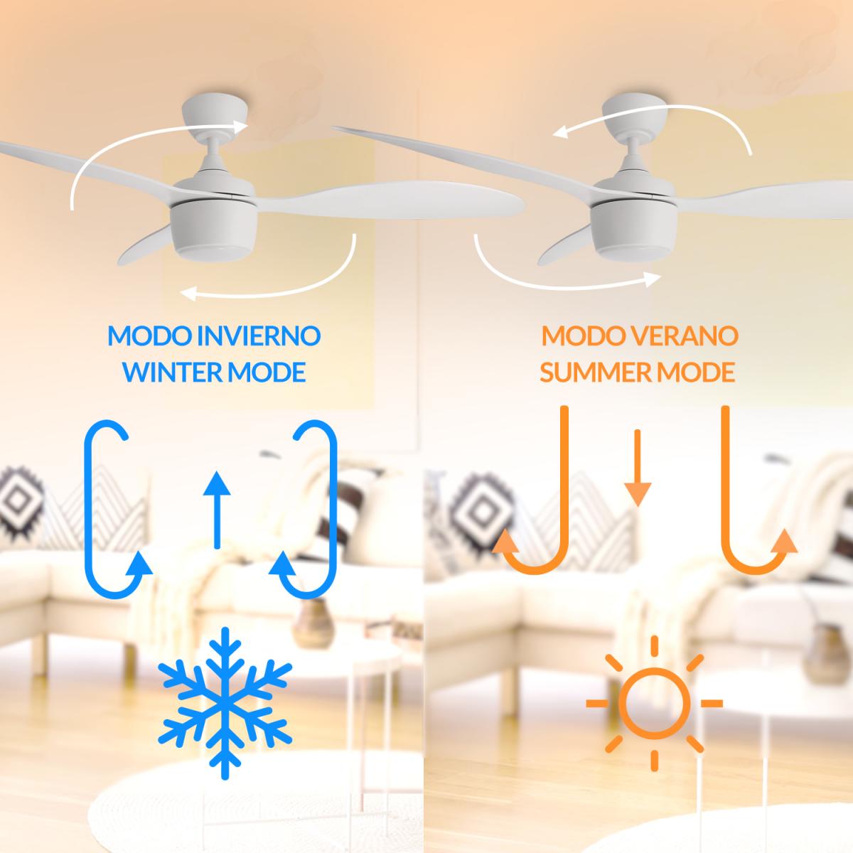 Ventilador de techo LED White Lin