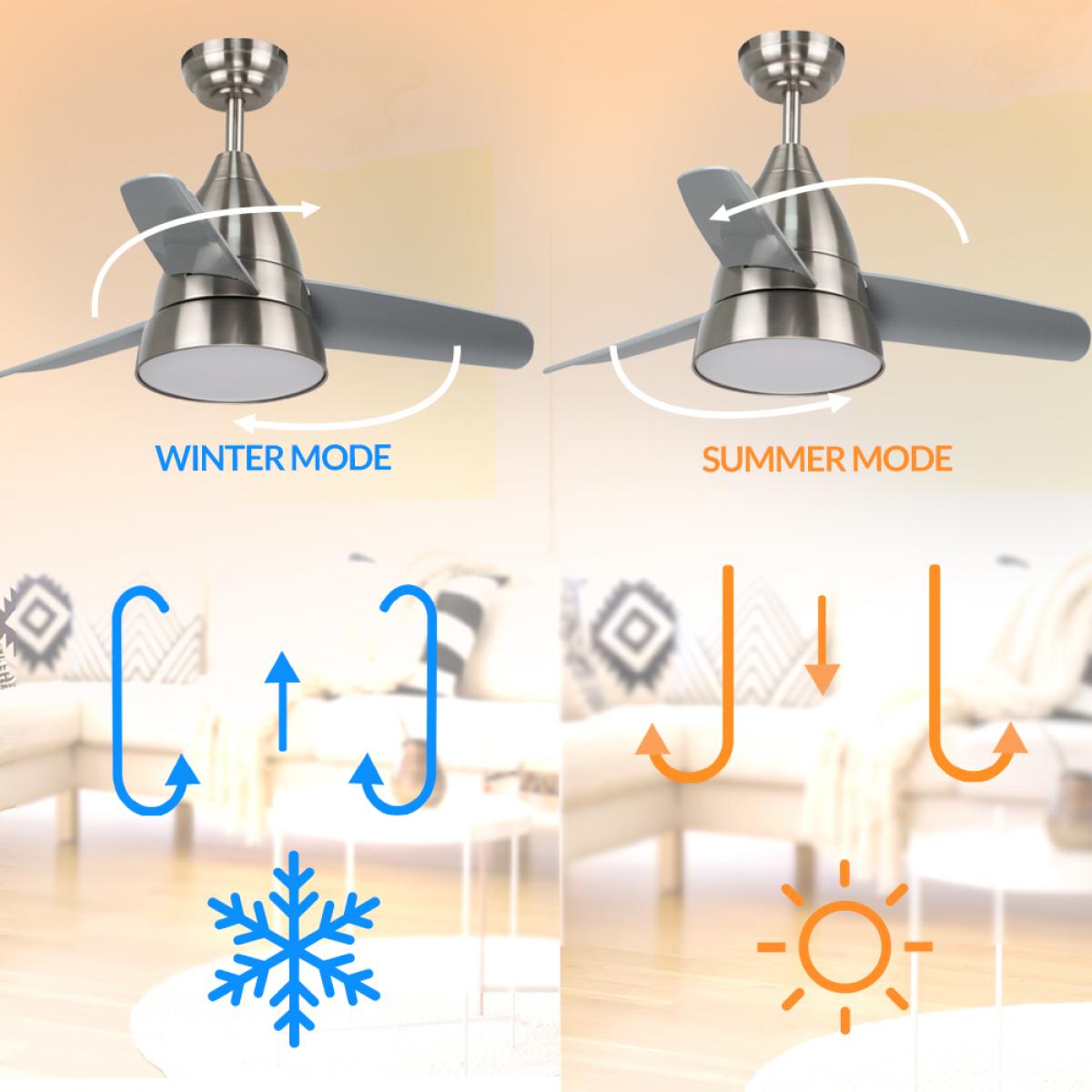 Ventilador de techo LED Niquel Silence