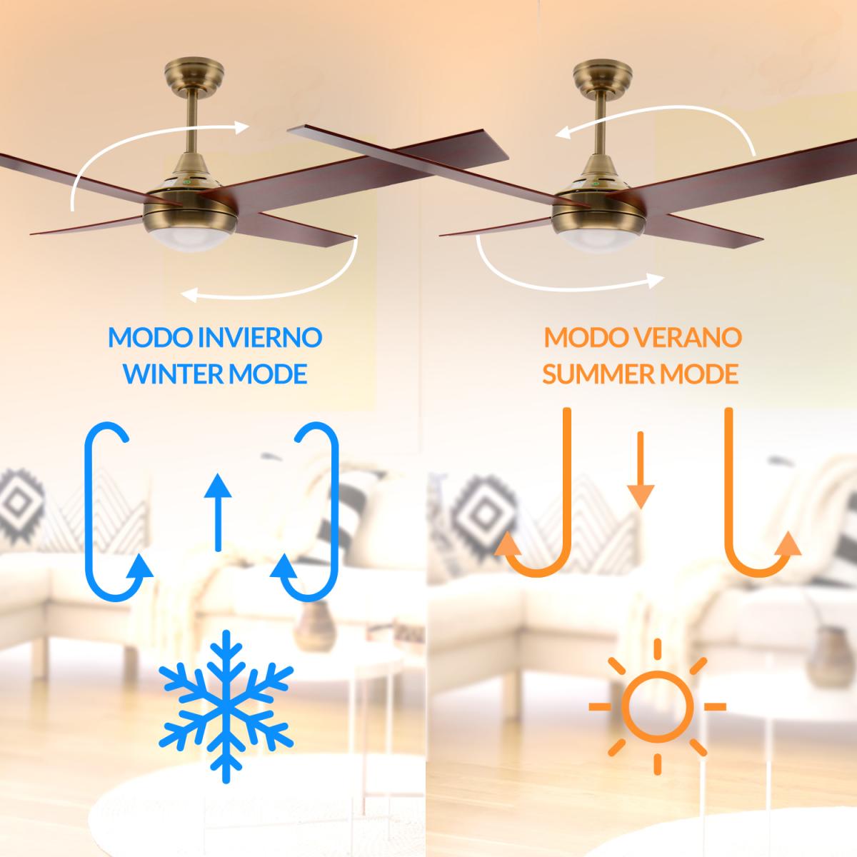 Ventilador de techo LED Easymal