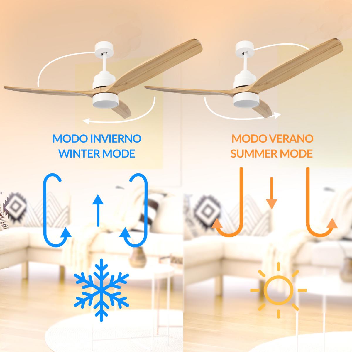 Ventilador de techo LED White Crazy