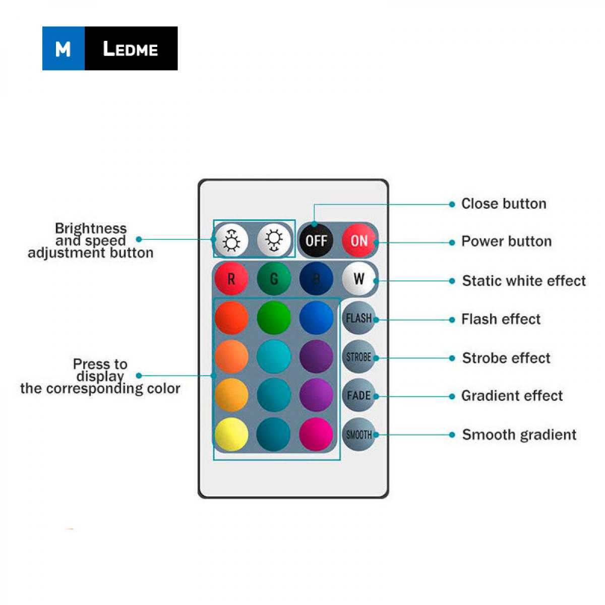 Controlador mini SmartHome para tiras led RGB con control remoto por IR / APP
